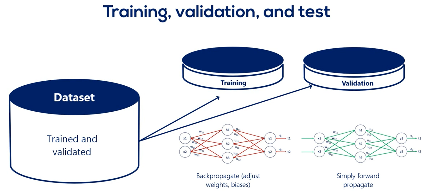 Overfitting