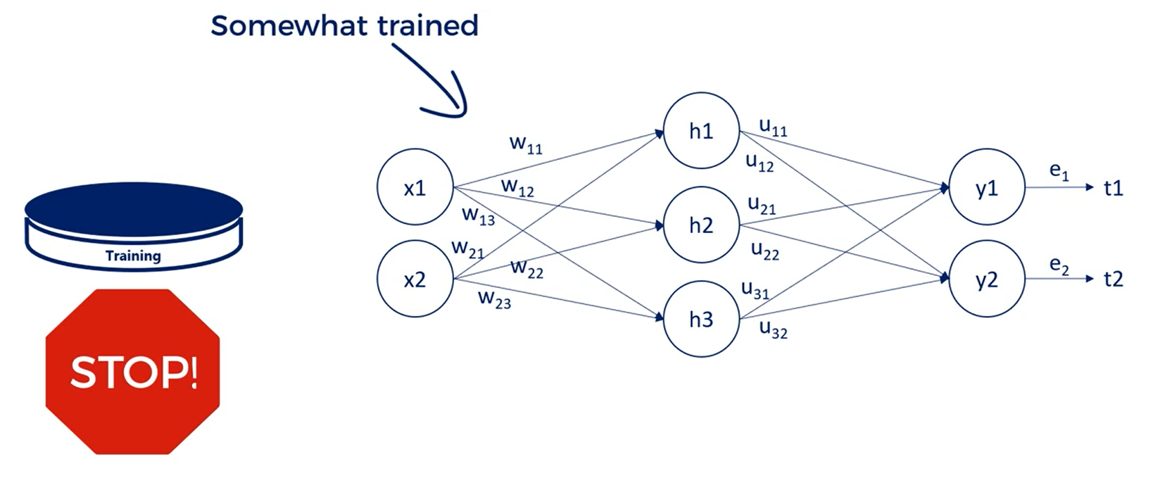 Overfitting