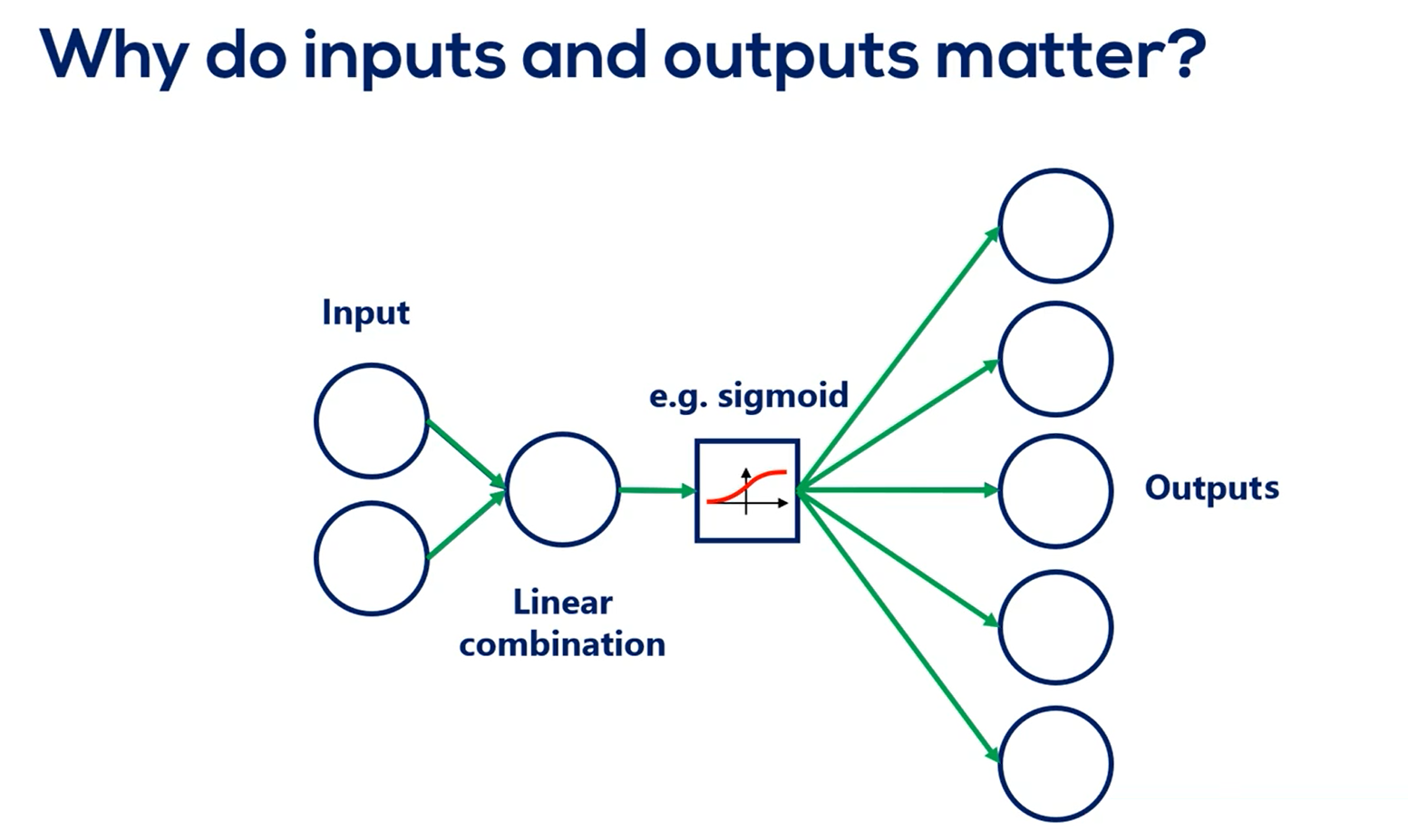 Initialization