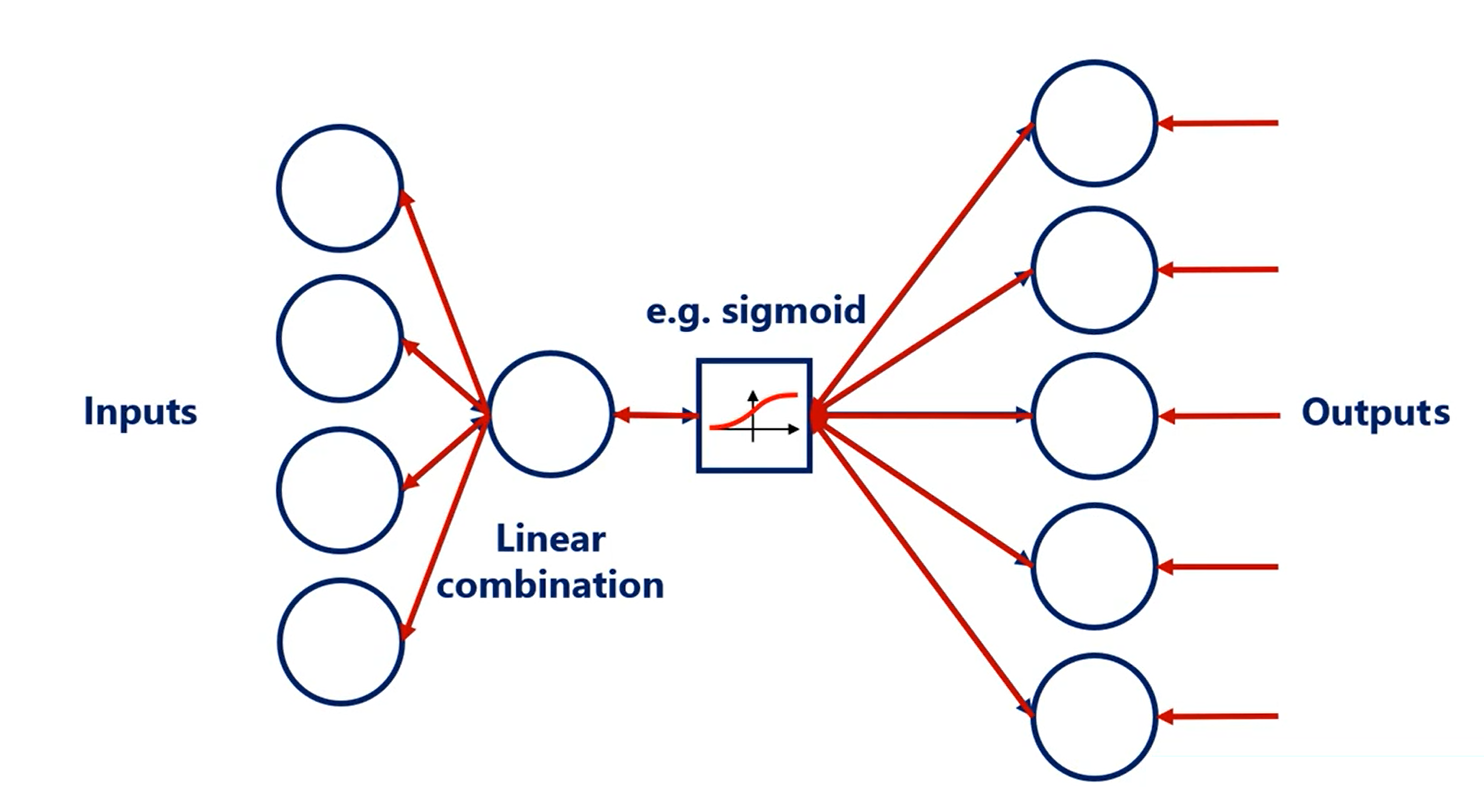 Initialization