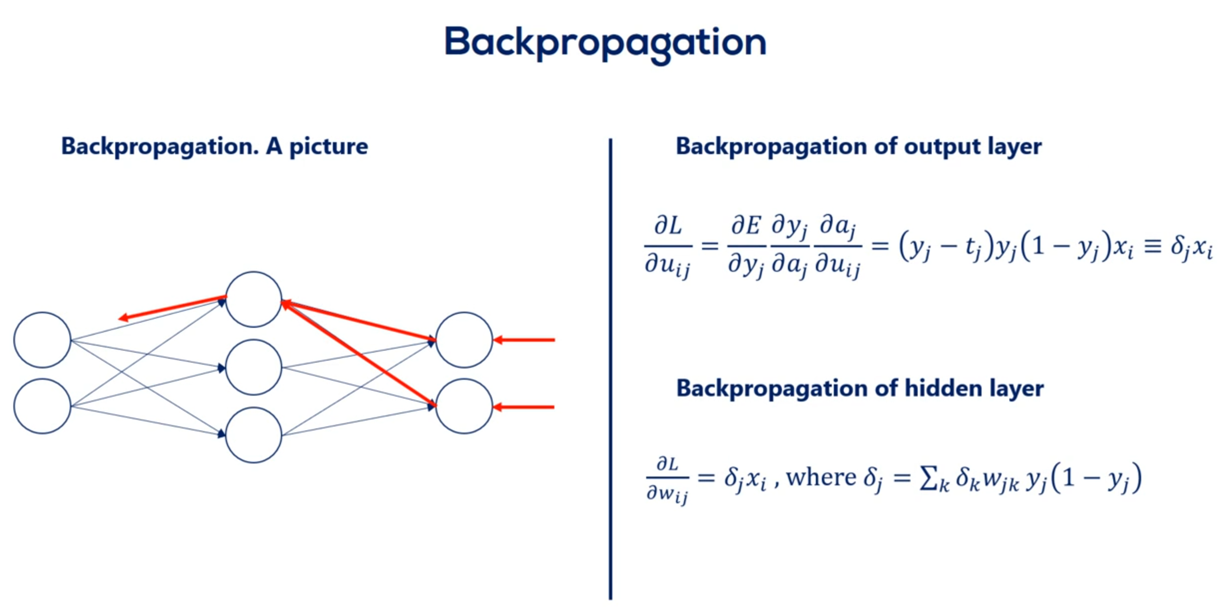 Backpropagation