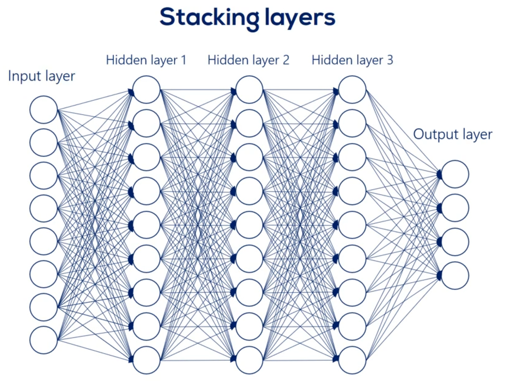 Backpropagation