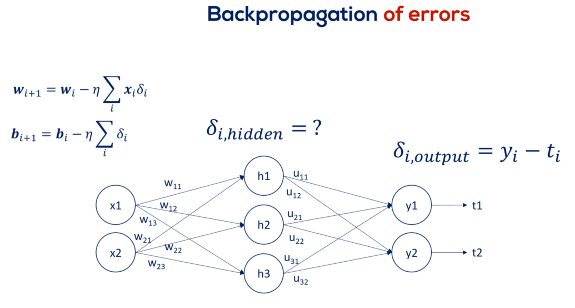 Backpropagation