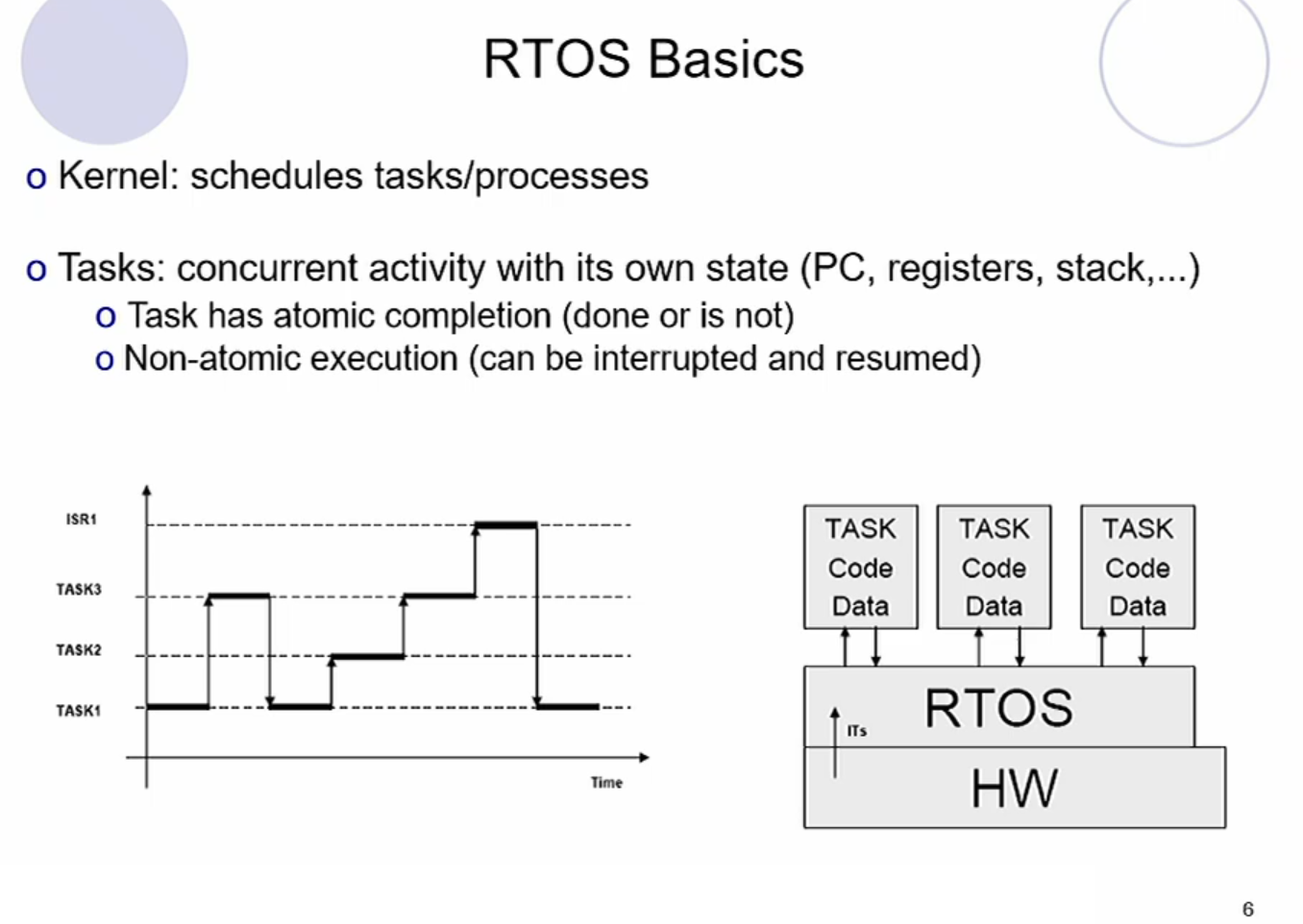 FreeRTOS