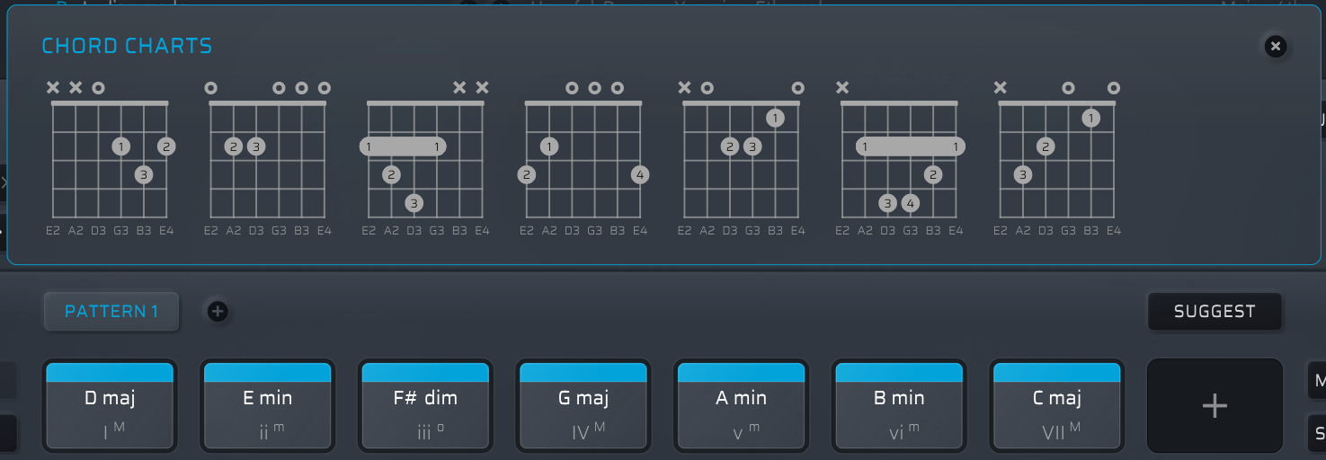 Mixolydian