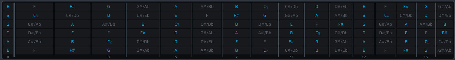 Mixolydian