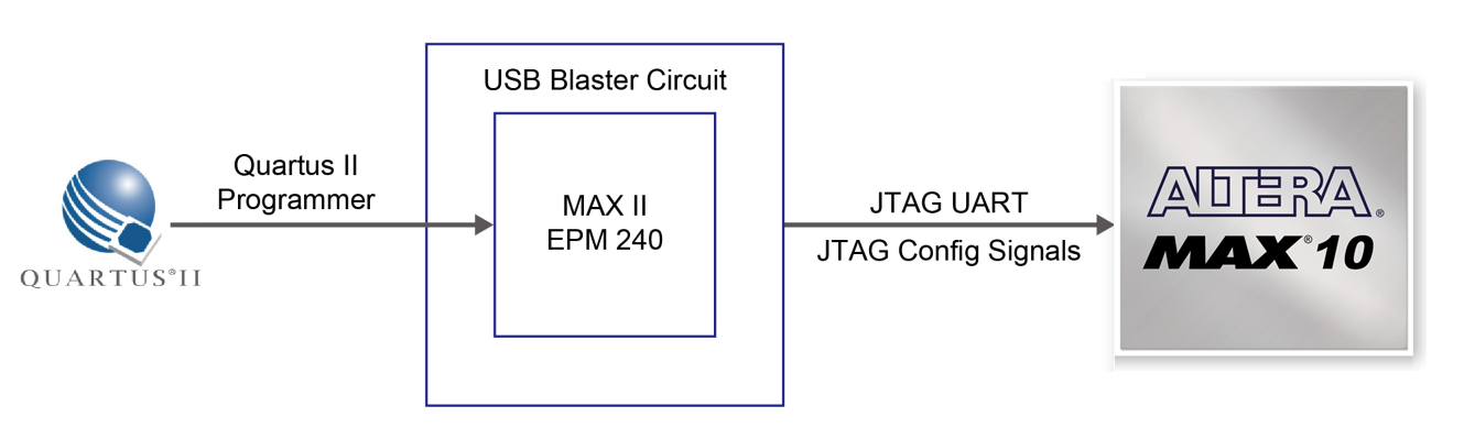 JTAG