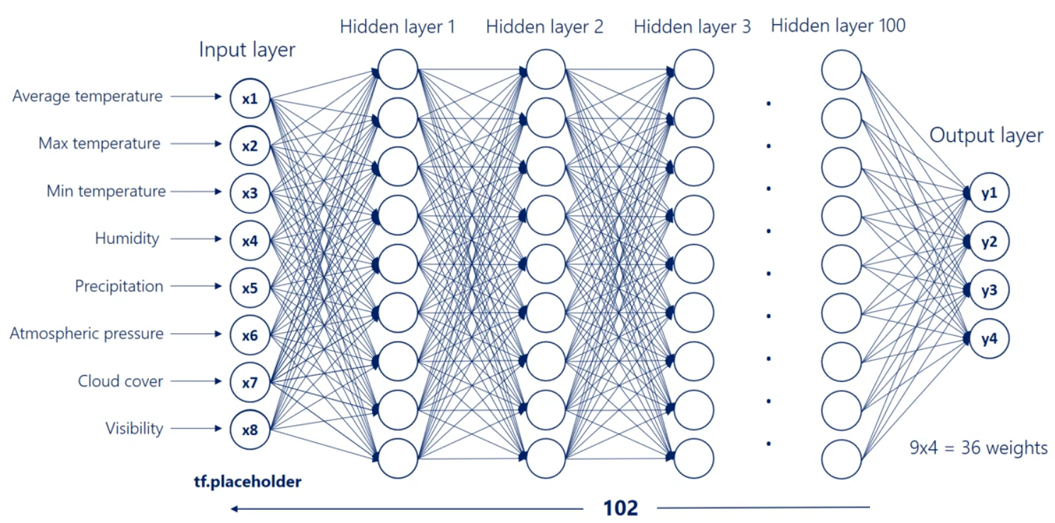 Training Data - Example 1