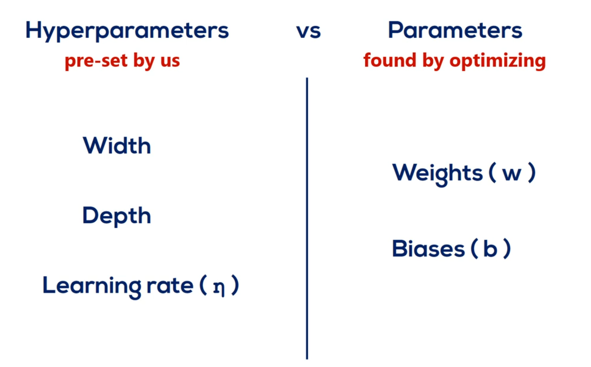 Training Data - Example 1