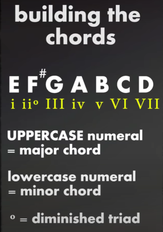 Diatonic Chords