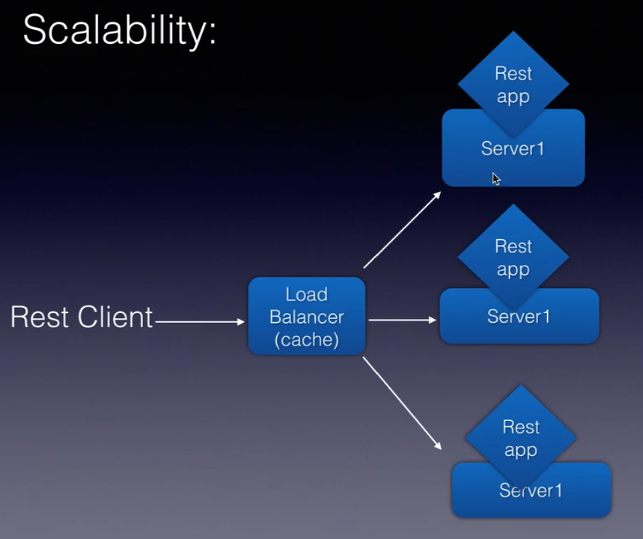 Interoperability