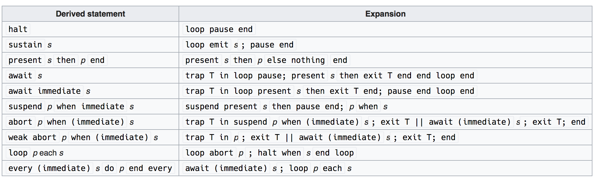 Esterel_derived_construct