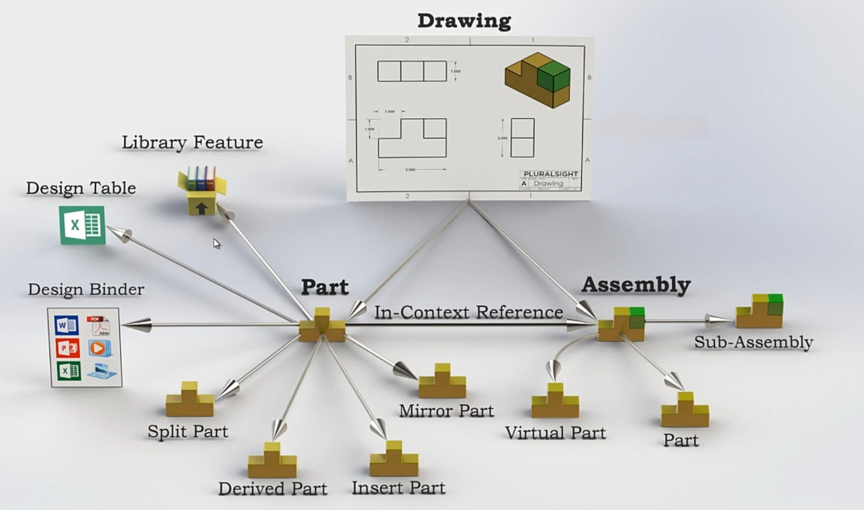 File Structure