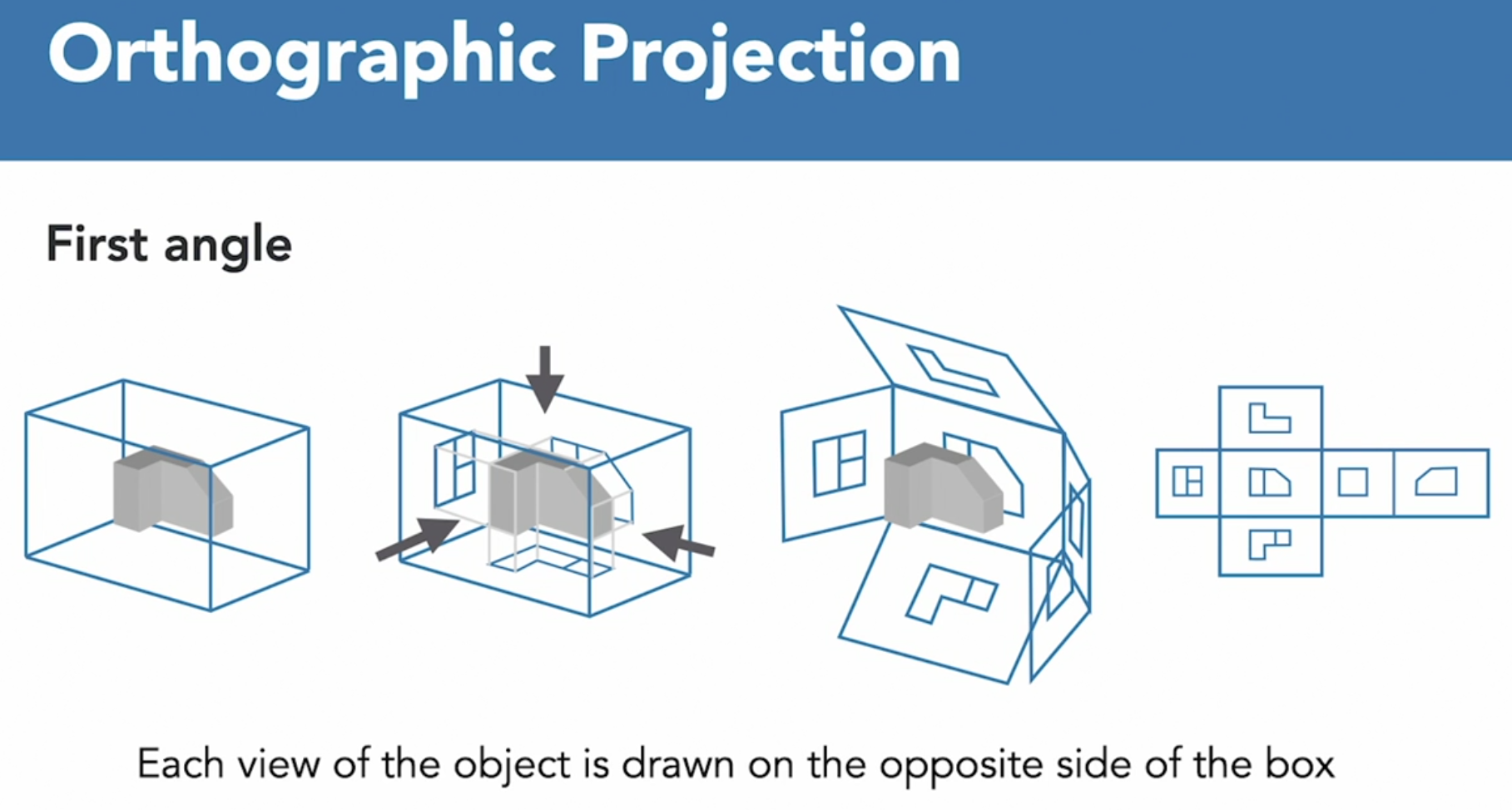 Fist Angle Orthographic