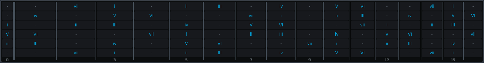 G Melodic Minor Scale