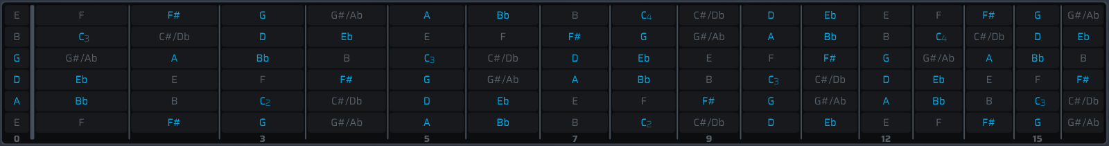 G Melodic Minor Scale