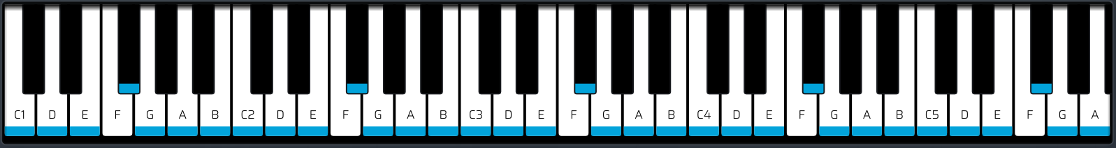 G Major Scale