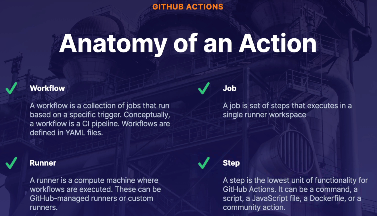 GitHub Actions