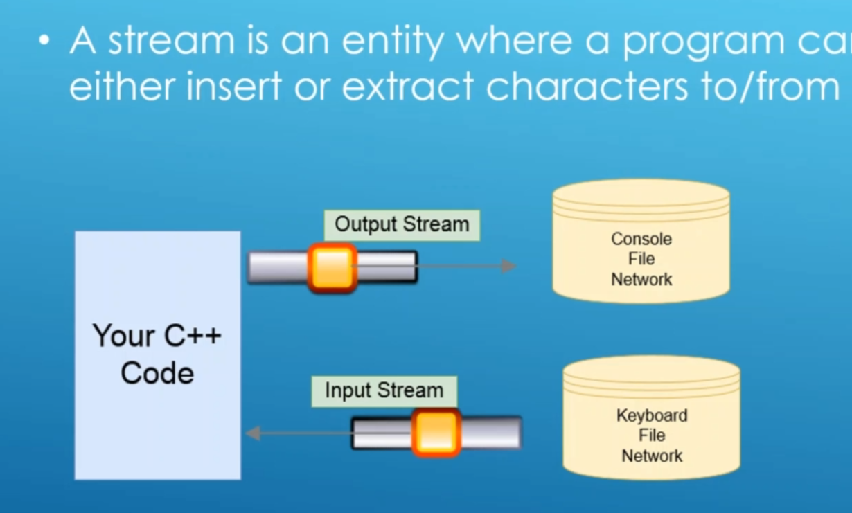 iostream