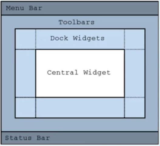 QMainWindow class