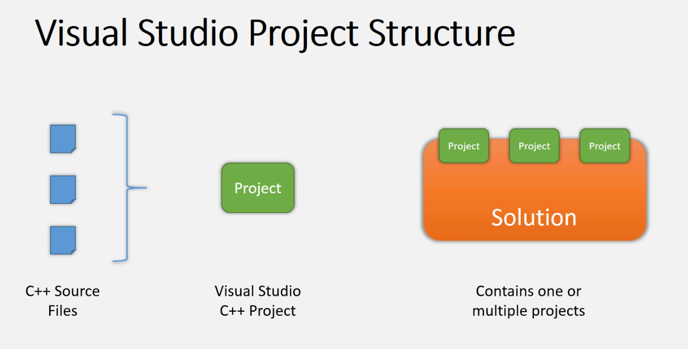 Visual Studio Project