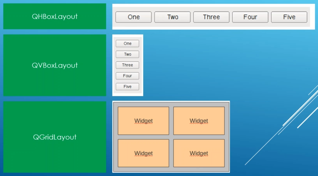 QTLayout system