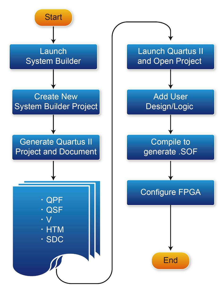 QUARTUS