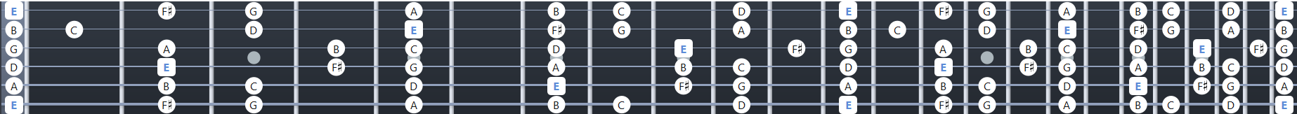 Scale-EMinor