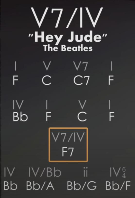 Secondary dominant