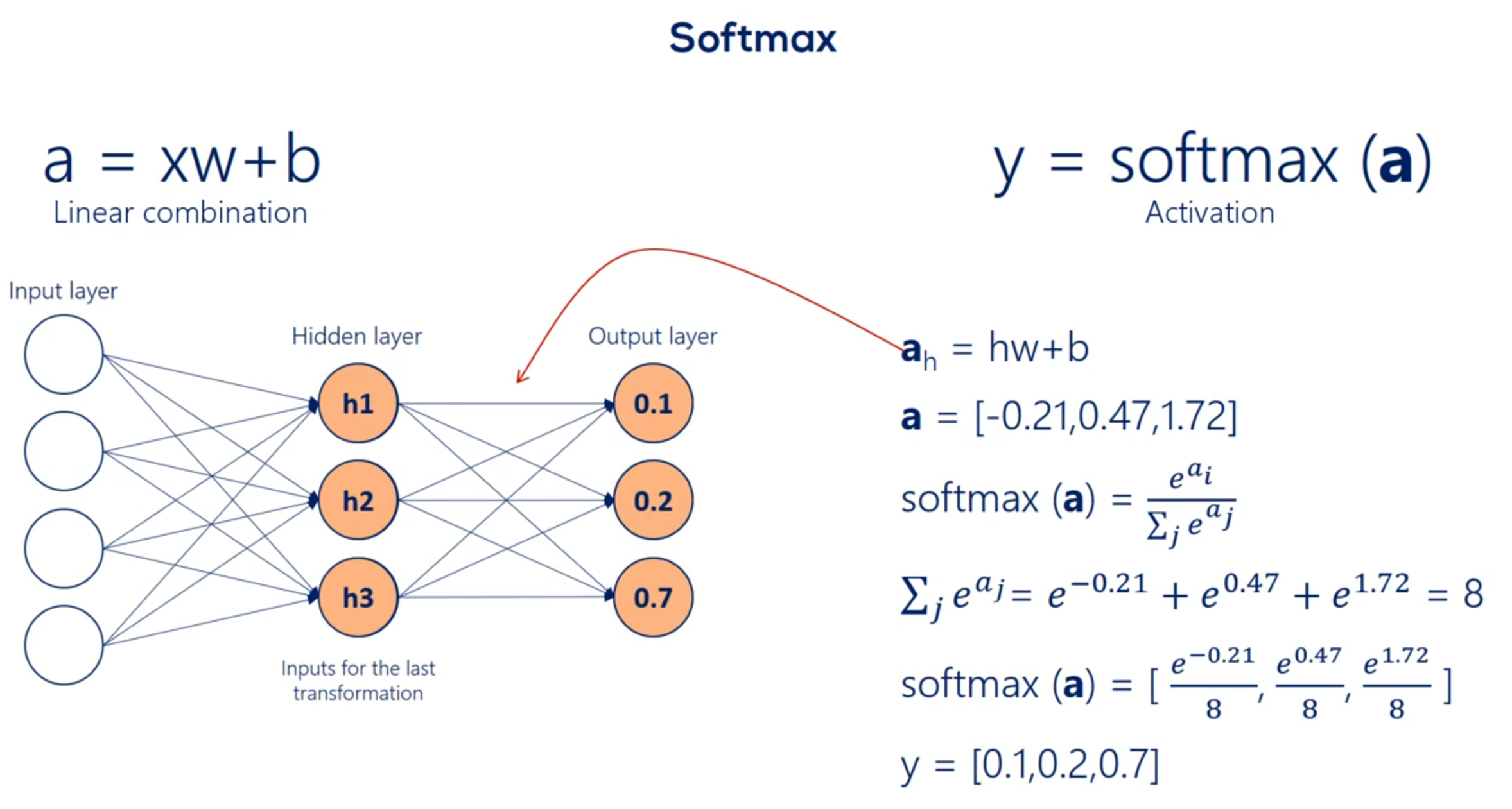 Softmax