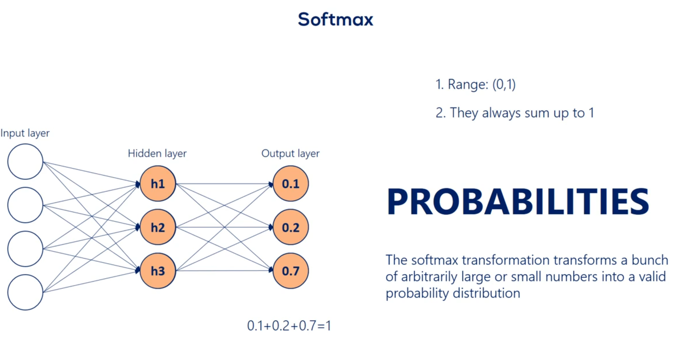 Softmax