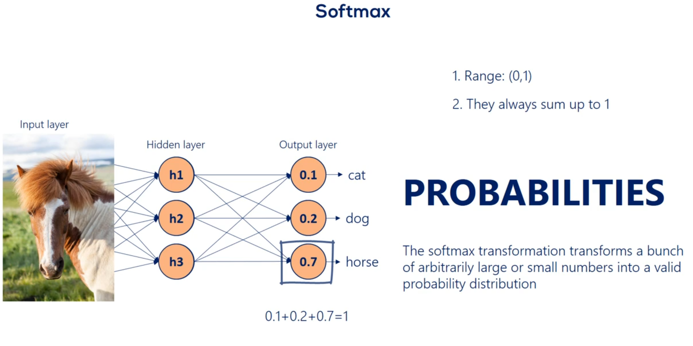 Softmax