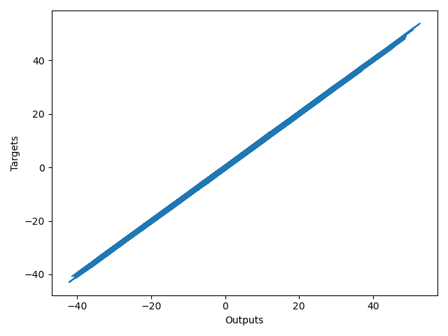 Training Data - Example 1