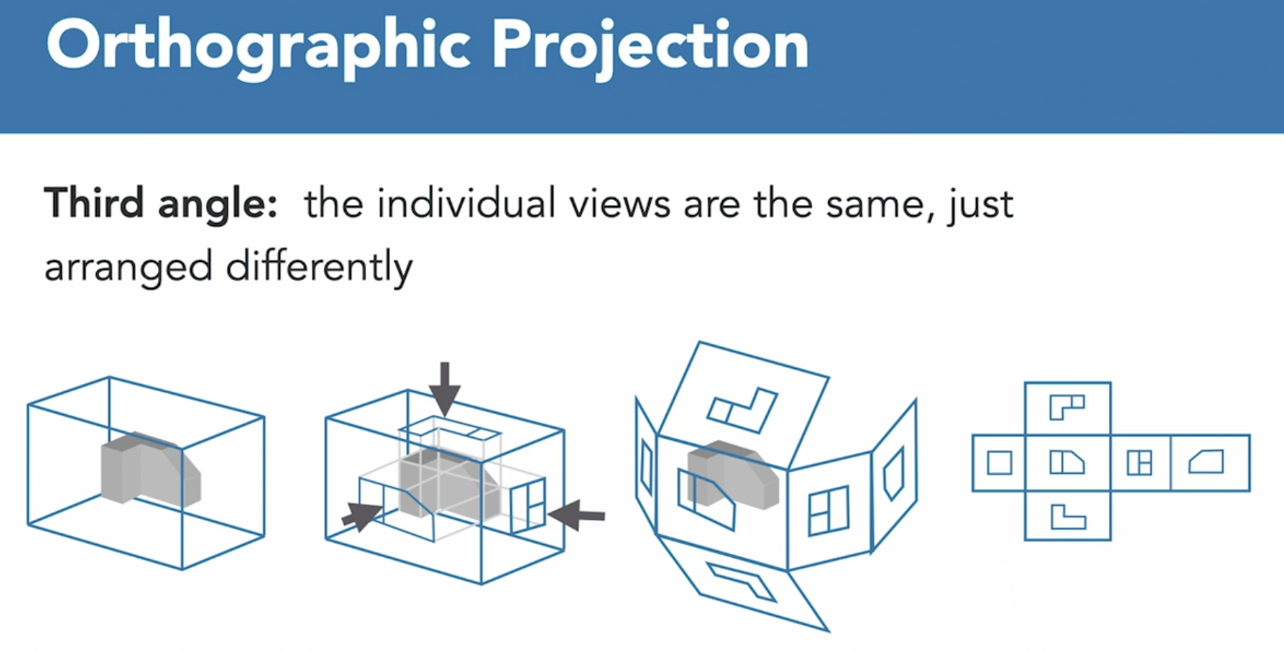 Fist Angle Orthographic