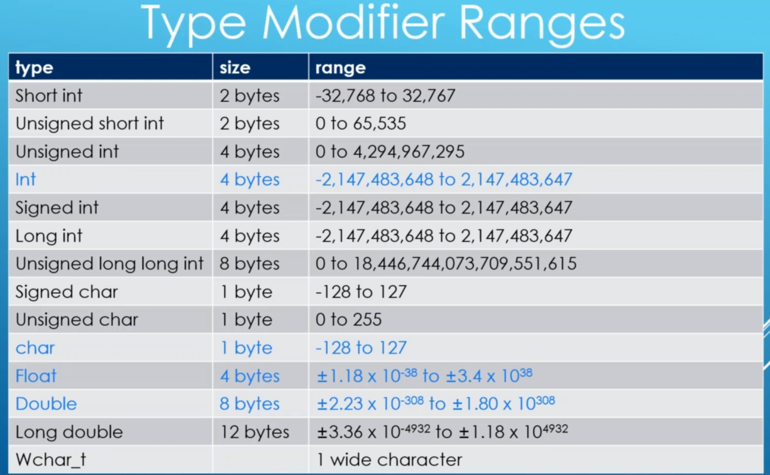 Type Modifiers