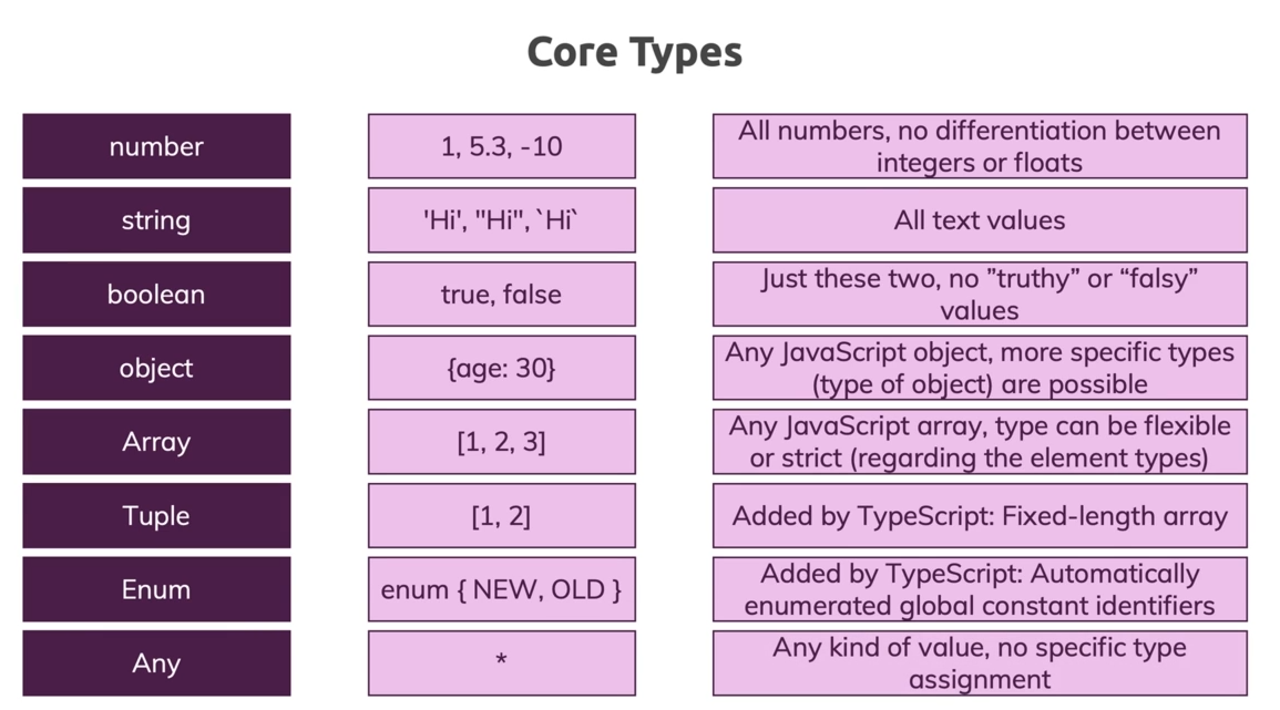 Types