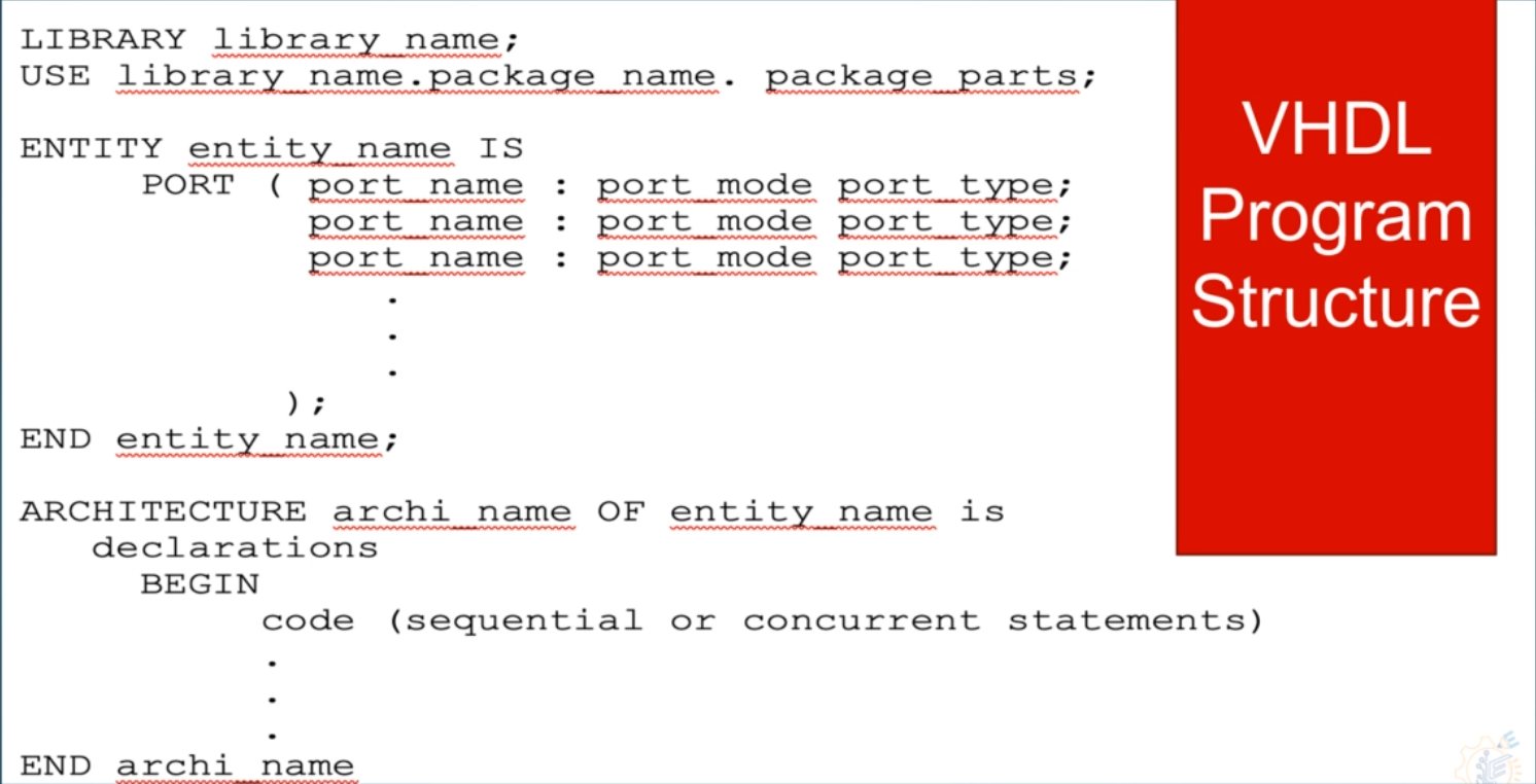 VHDL Design flow