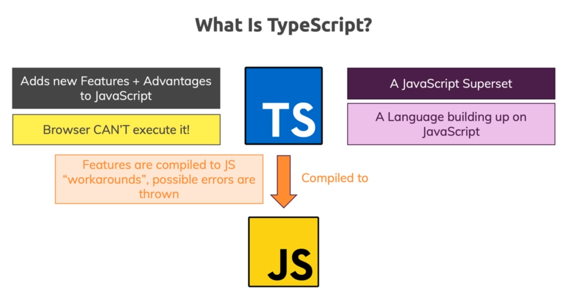 What is Typescript