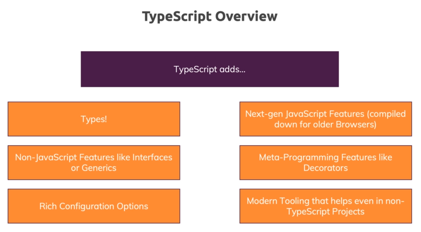 Typescript advantages